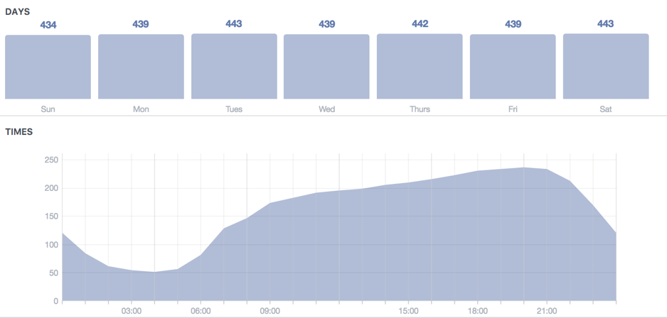 Facebook Social Audit