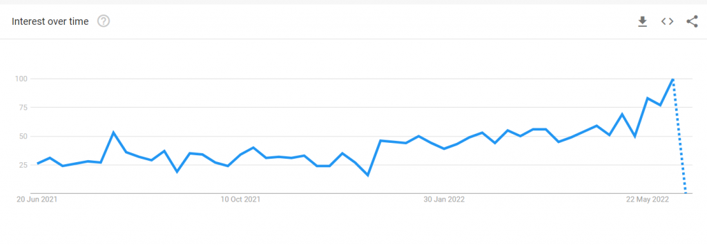 gut health trendline 