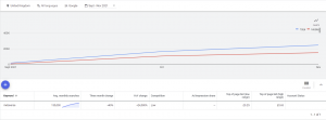 google keyword search volume for metaverse