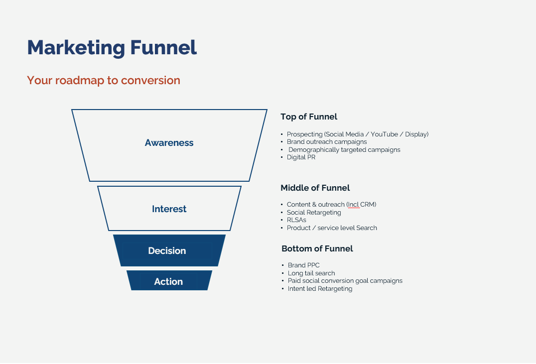 The SaaS Marketing Guide | The PHA Group - The PHA Group