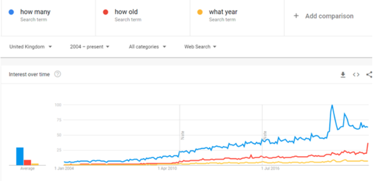 Digital Amnesia, Digital Marketing & You 