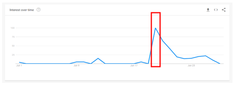 Primark and the Power of Digital Coverage Graph 2 