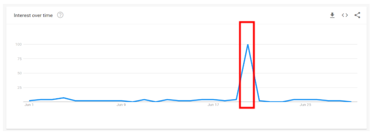 Primark and the Power of Digital Coverage Graph 3