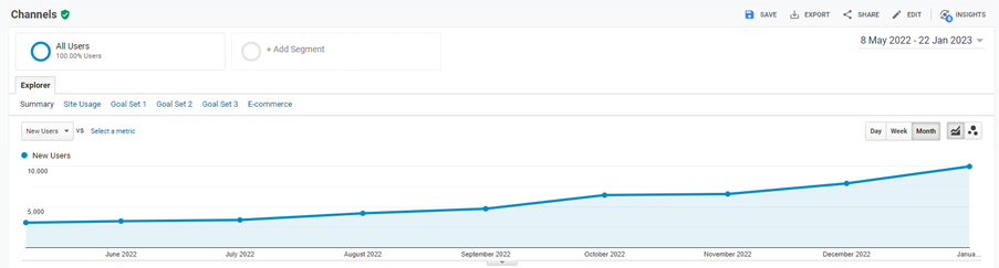 How SEO and PPC work together to drive performance