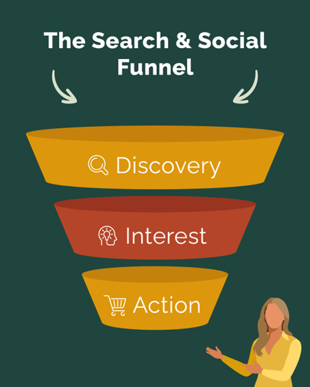The Search and Social Funnel - The PHA Group