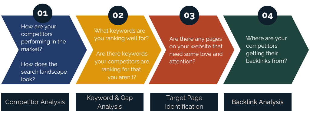 How SEO & Digital PR work in tandem - The PHA Group (1)