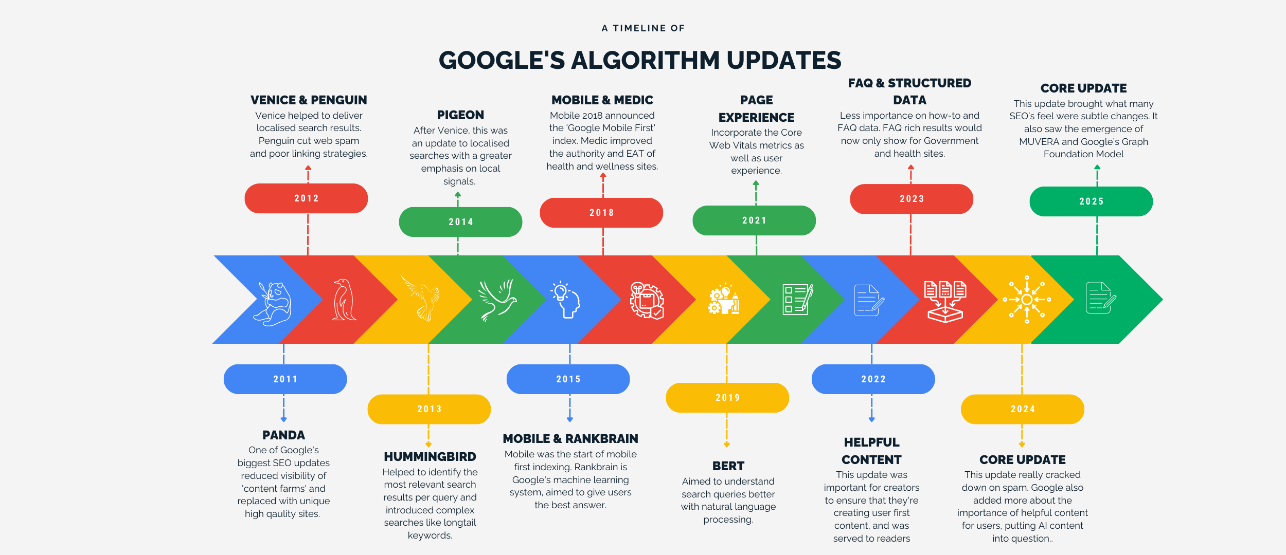 Google's Algorithm Updates June 2025 - The PHA Group