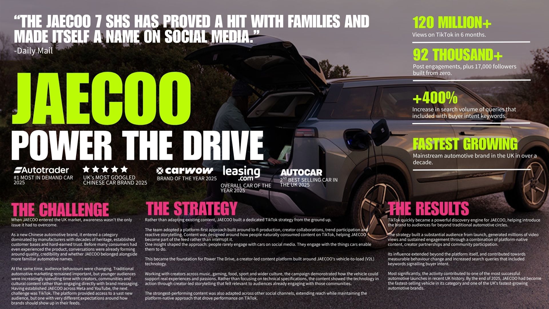 PHA shortlisted at The Drum Awards for JAECOO social campaign - The PHA Group